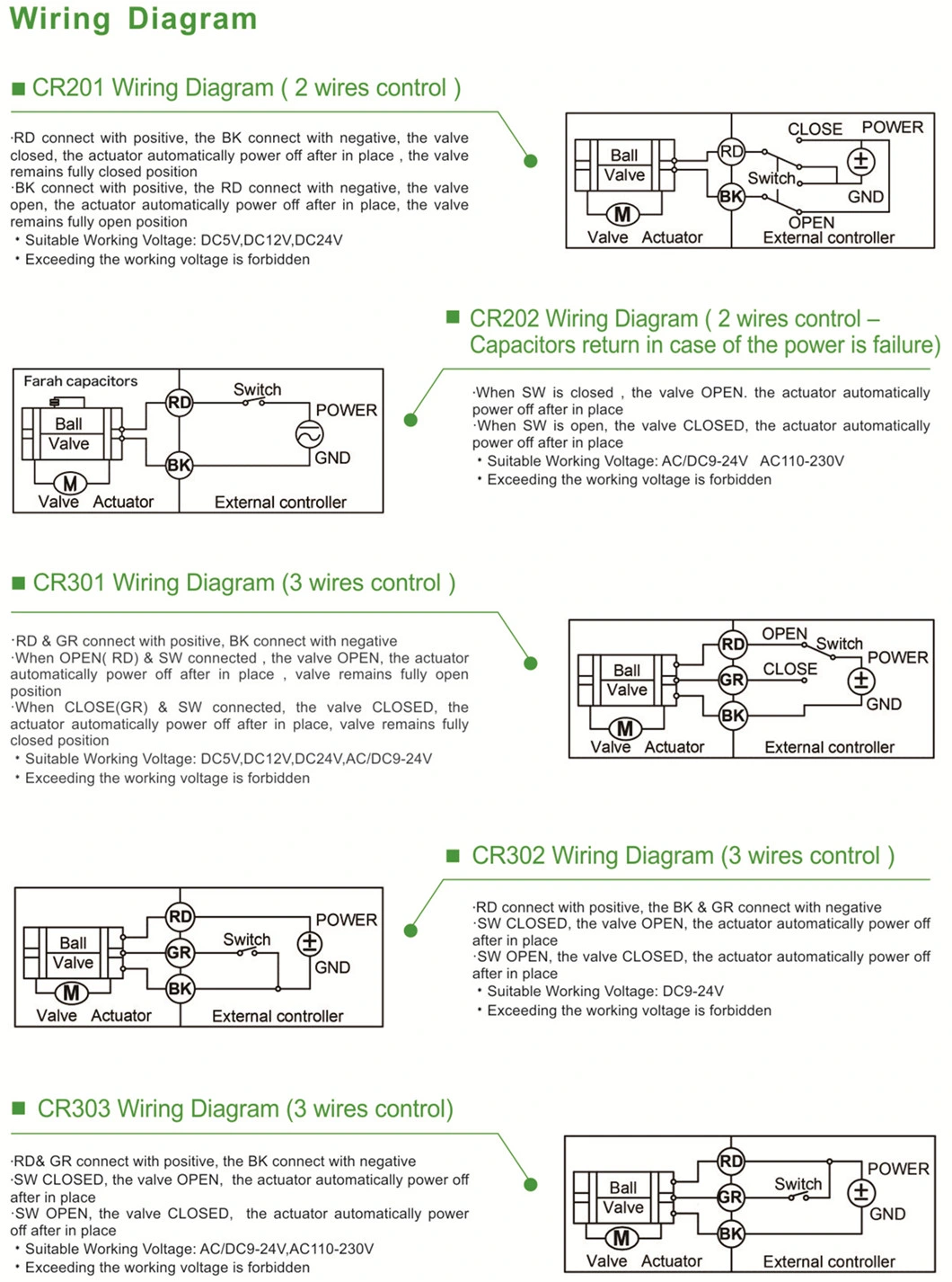 NSF 61 Certified DN50 2&prime;&prime; 2-Way SS304 Motorized Ball Valve Fail Safe Power Reset
