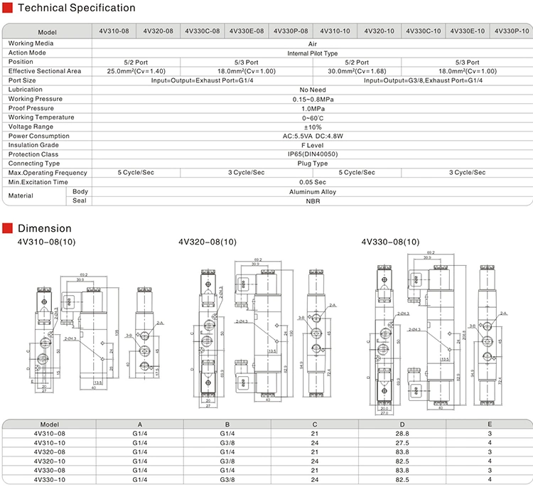 Pneumatic Aluminum Electric Solenoid Air Valve for Air Compressor 4V310-10
