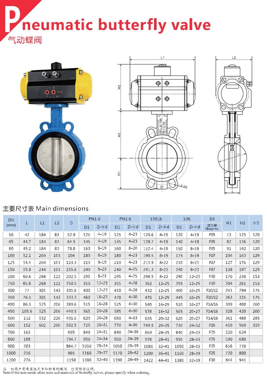 Pneumatic EPDM Seat Butterfly Valve with Explosion-Proof Solenoid Valve, Air Filter, Explosion-Proof Limit Switch Box Its300