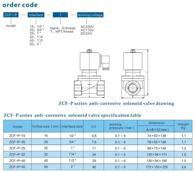 Zcf-P Model UPVC CPVC Anticorrosive Solenoid Valve 1/2&prime;&prime;~2&quot;