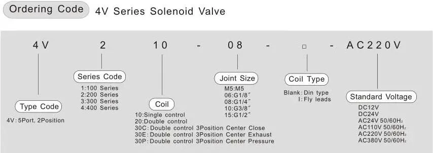 Wenzhou Manufacturer Hot Sales Pneumatic Components Solenoid Valve 4V210-08