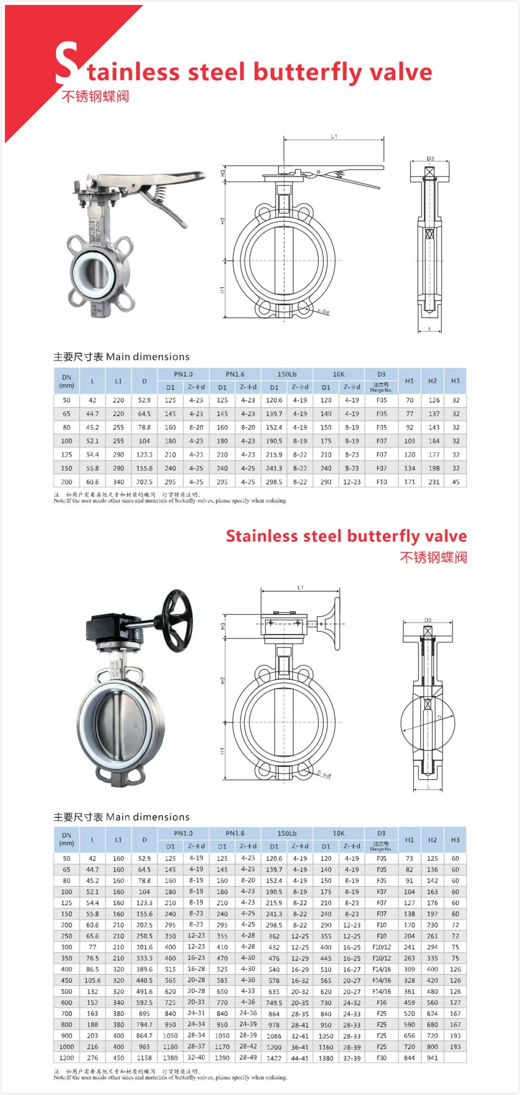 Pneumatic EPDM Seat Butterfly Valve with Explosion-Proof Solenoid Valve, Air Filter, Explosion-Proof Limit Switch Box Its300