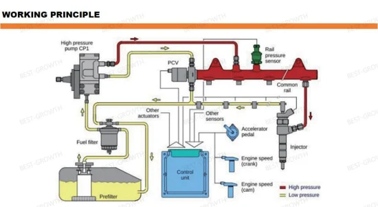 294009-0250 294009-0360 294009-0300 Auto Spare Parts Fuel Injection High Pressure Pump Metering Unit Diesel Electric Engine Solenoid Scv Control Valve